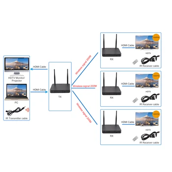 Аудио-Видеосигнал 2.4G 5G 100m 200m 1080P 4K HD 1x4 WiFi HDMI Беспроводной Разветвитель Видео Беспроводной HDMI Удлинитель Передатчик